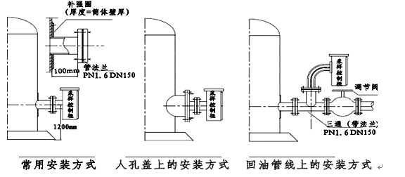 罐下取样器装置方法