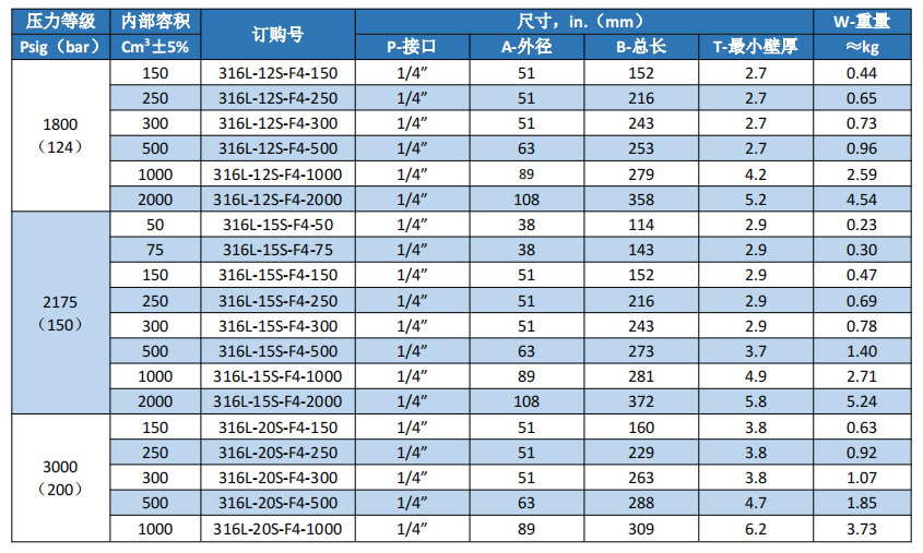 无缝气瓶生产商,密闭取样器,自动切水器,截油排水器