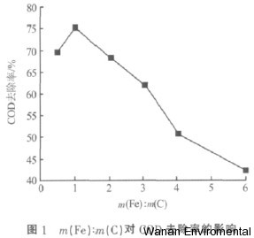 无缝气瓶生产商,密闭取样器,自动切水器,截油排水器